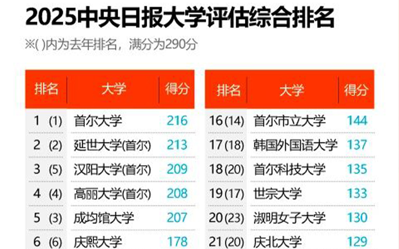 沈陽留學(xué) 出國留學(xué)申請(qǐng) 日本留學(xué)